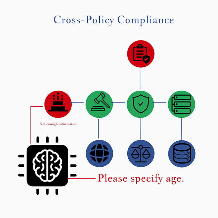 CrossPolicy-Compliance-using-Machine-Learning-and-Artificial-Intelligence-Awais-Nadeem Image